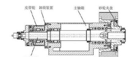 圖 1 砂輪主軸結構圖.png