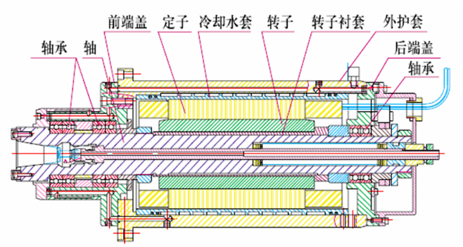 電主軸的結(jié)構(gòu)形式.png