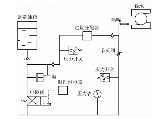 電主軸潤(rùn)滑.png